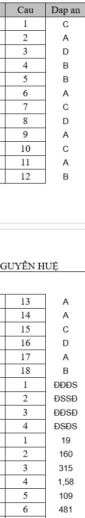 Đáp án