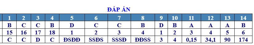 Đáp án