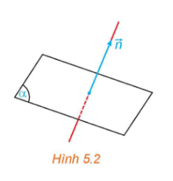minh họa vectơ pháp tuyến $\vec{n}$ vuông góc với mặt phẳng $(\alpha)$.