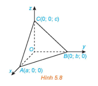 mặt phẳng cắt 3 trục tại $A(a; 0; 0)$, $B(0; b; 0)$, $C(0; 0; c)$.