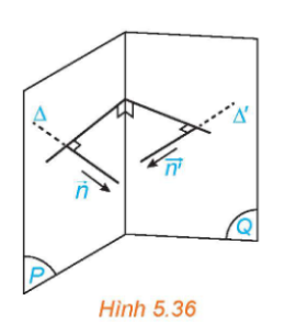 minh họa hai mặt phẳng với cặp VTPT.
