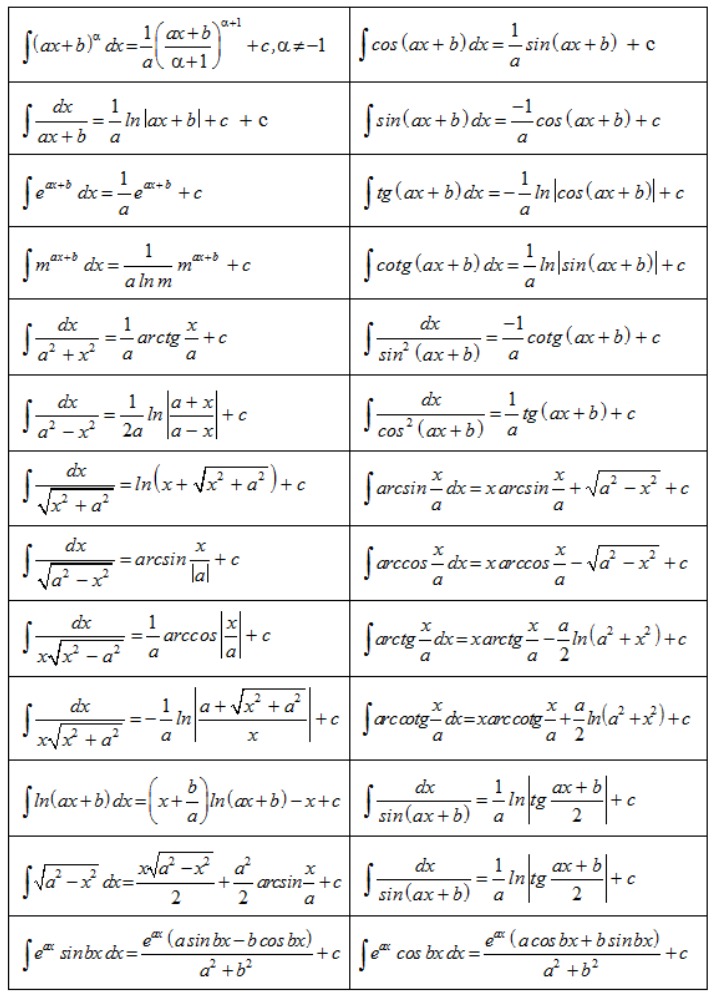 Công thức nguyên hàm mở rộng (ảnh 2)