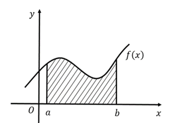 Diện tích hình phẳng