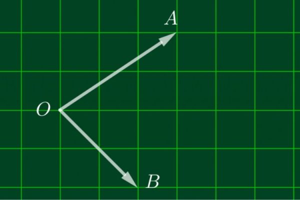 Góc giữa hai Vecto