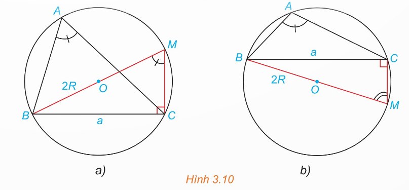 Tam giác ABC nội tiếp đường tròn tâm O bán kính R, minh hoạ định lí sin