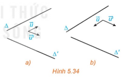 minh họa hai trường hợp của góc giữa hai đường thẳng và góc giữa hai VTCP.