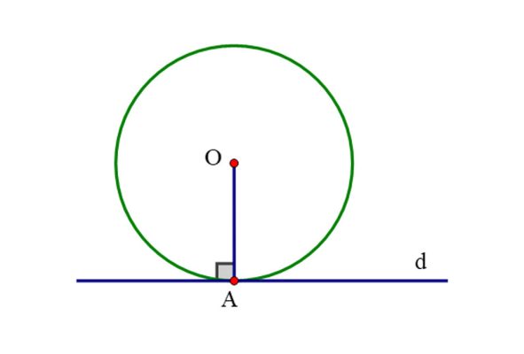 Phương trình tiếp tuyến