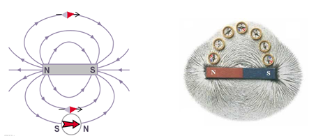 Đường sức từ