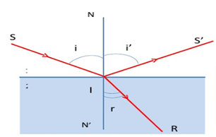Hiện tượng khúc xạ ánh sáng