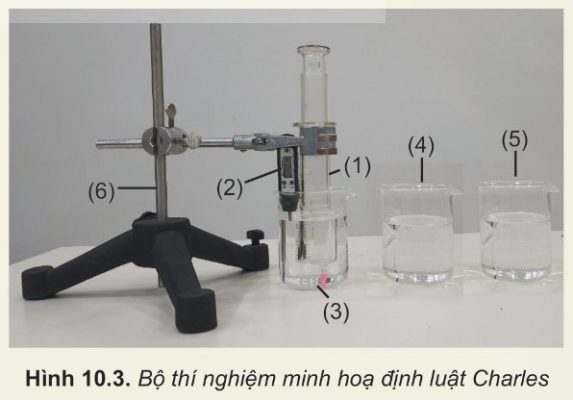 THÍ NGHIỆM MINH HỌA ĐỊNH LUẬT CHARLES