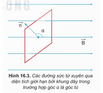 Hình 16.3: α là góc tù