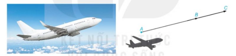 máy bay đi theo đường thẳng $A \to B \to C$.