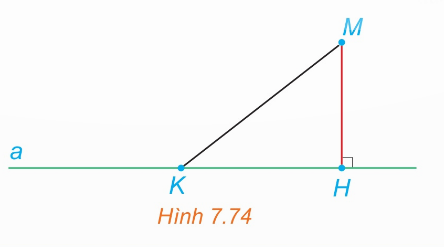 Khoảng cách từ điểm đến đường thẳng