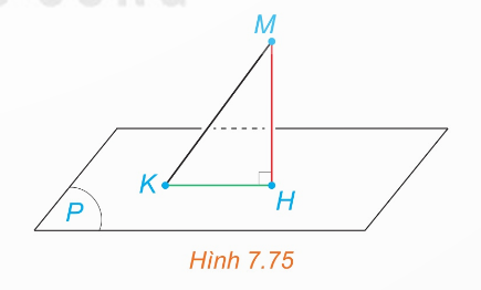 Khoảng cách từ điểm đến mặt phẳng