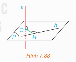 (H.7.88)