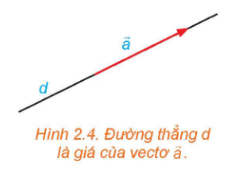 đường thẳng $d$ là giá của vectơ $\vec{a}$.