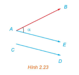 minh họa cách xác định góc giữa $\overrightarrow{AB}$ và $\overrightarrow{CD}$.