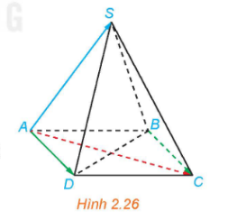 hình chóp tứ giác đều $S.ABCD$.