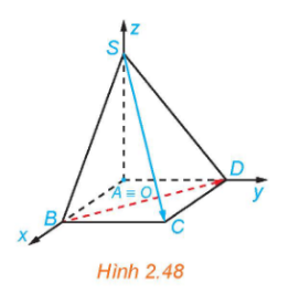 hình chóp $S.ABCD$ với hệ trục $Oxyz$ gắn tại $A$.