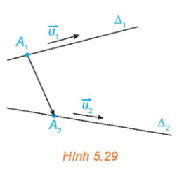minh họa hai đường thẳng với các điểm $A_1, A_2$ và cặp VTCP $\vec{u_1}, \vec{u_2}$.