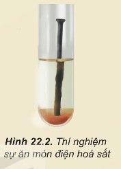 ăn mòn điện hoá sắt