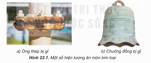ĂN MÒN KIM LOẠI