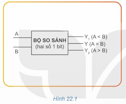 Bộ so sánh hai số 1 bit