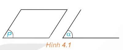 Cách biểu diễn mặt phẳng