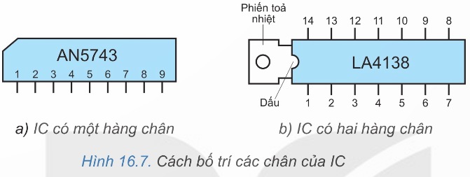Cách bố trí các chân của IC