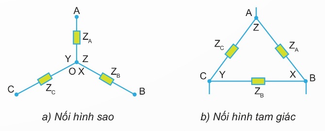 Cách nối tải ba pha - nối hình sao và nối hình tam giác