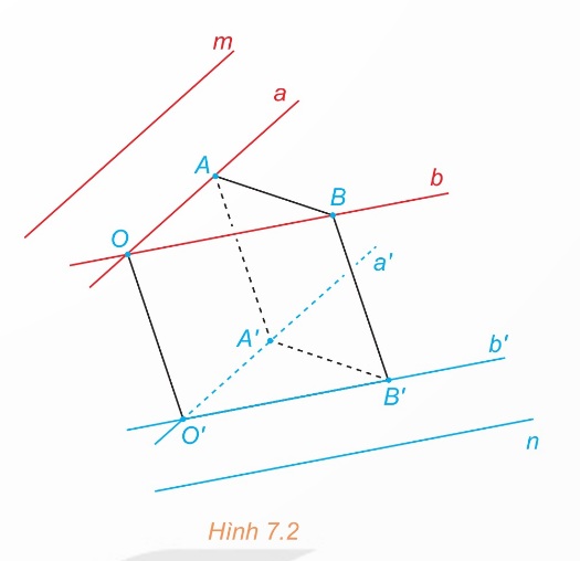 Cách xác định góc giữa hai đường thẳng chéo nhau