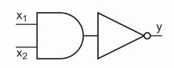 Cấu tạo cổng NAND từ AND và NOT