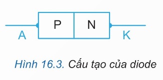 Cấu tạo của diode với hai lớp P-N