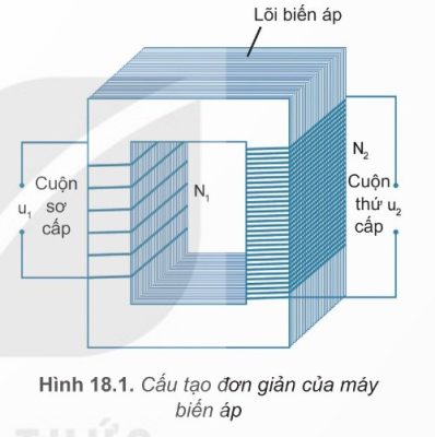Cấu tạo của máy biến áp