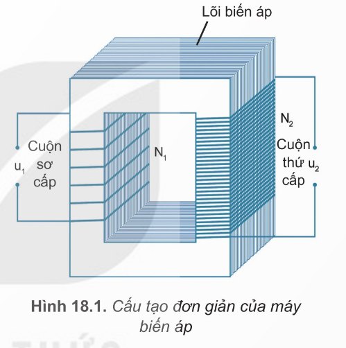 Cấu tạo máy biến áp