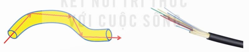 Cấu tạo và nguyên lý hoạt động (Ảnh Sách KNTT)