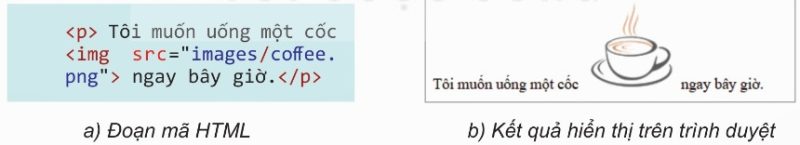Chèn ảnh bằng thẻ img (Ảnh Sách KNTT)