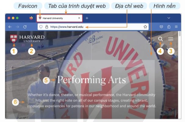 Đầu trang của trang web HARVARD UNIVERSITY (Ảnh Sách KNTT)