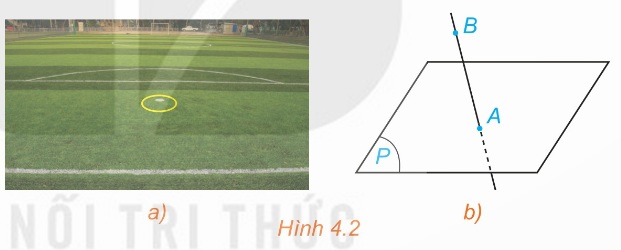 Điểm thuộc và không thuộc mặt phẳng