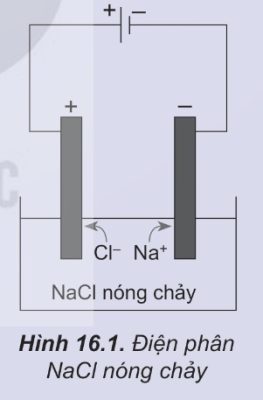 điện phân nacl nóng chảy
