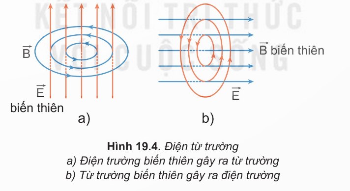 Điện từ trường
