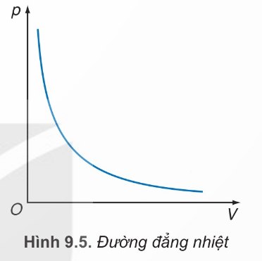 Đường đẳng nhiệt