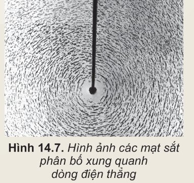 Đường sức từ của dòng điện thẳng