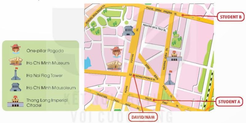 EVERYDAY ENGLISH - Asking for and giving directions