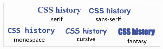 Font-family (Ảnh Sách KNTT)