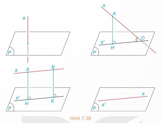 Góc giữa đường thẳng và mặt phẳng