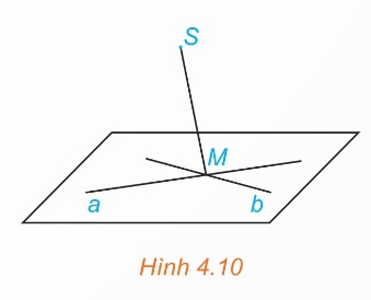 Hai đường thẳng a, b cắt nhau và điểm S