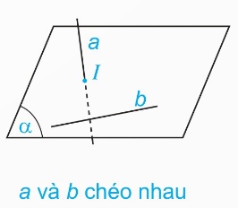 Hai đường thẳng chéo nhau (Ảnh Sách KNTT)