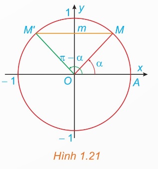 Hai nghiệm $\alpha$ và $\pi - \alpha$ trên đường tròn lượng giác