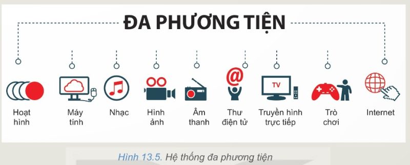 Hệ thống đa phương tiện